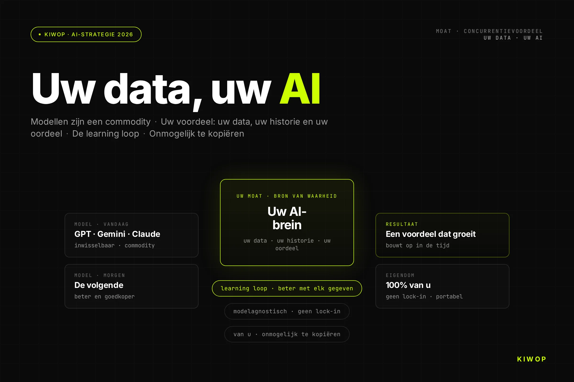 Uw data, uw AI: het concurrentievoordeel dat uw concurrentie niet kan kopiëren