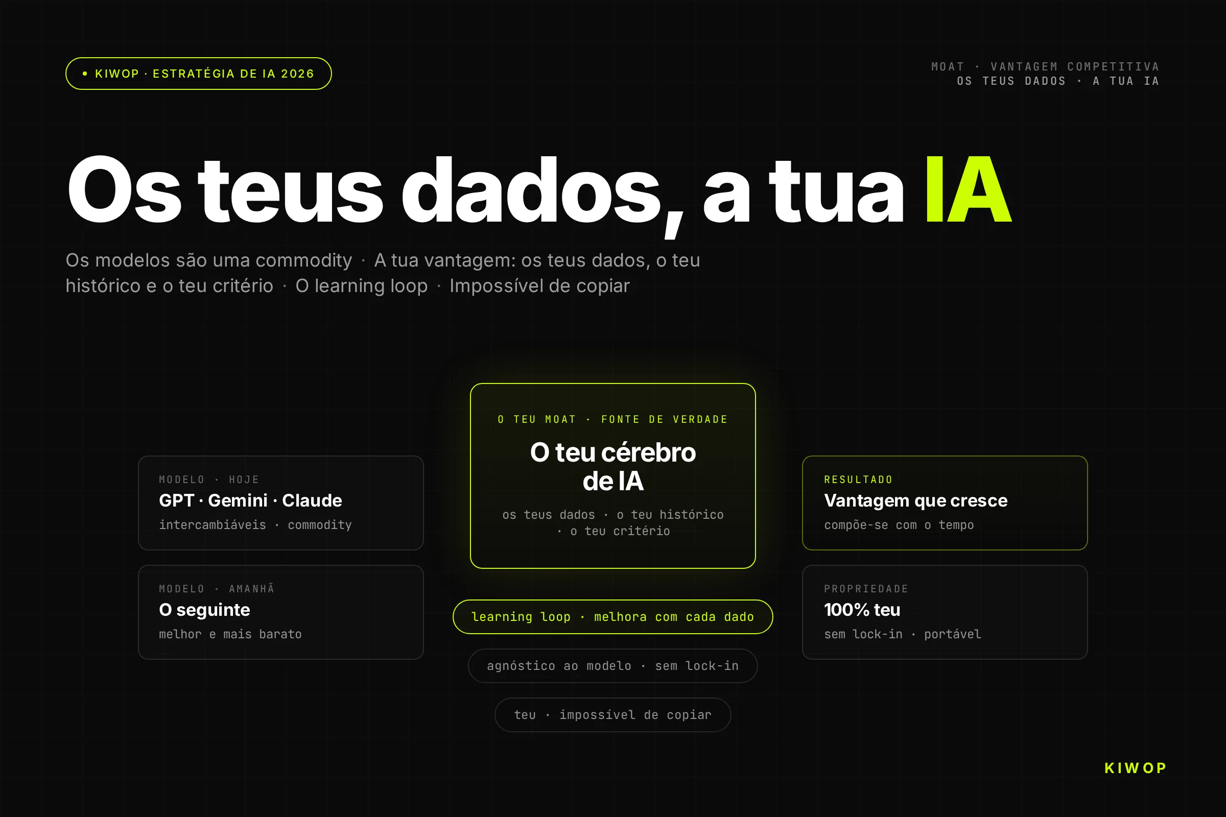 Os teus dados, a tua IA: a vantagem competitiva que a tua concorrência não pode copiar