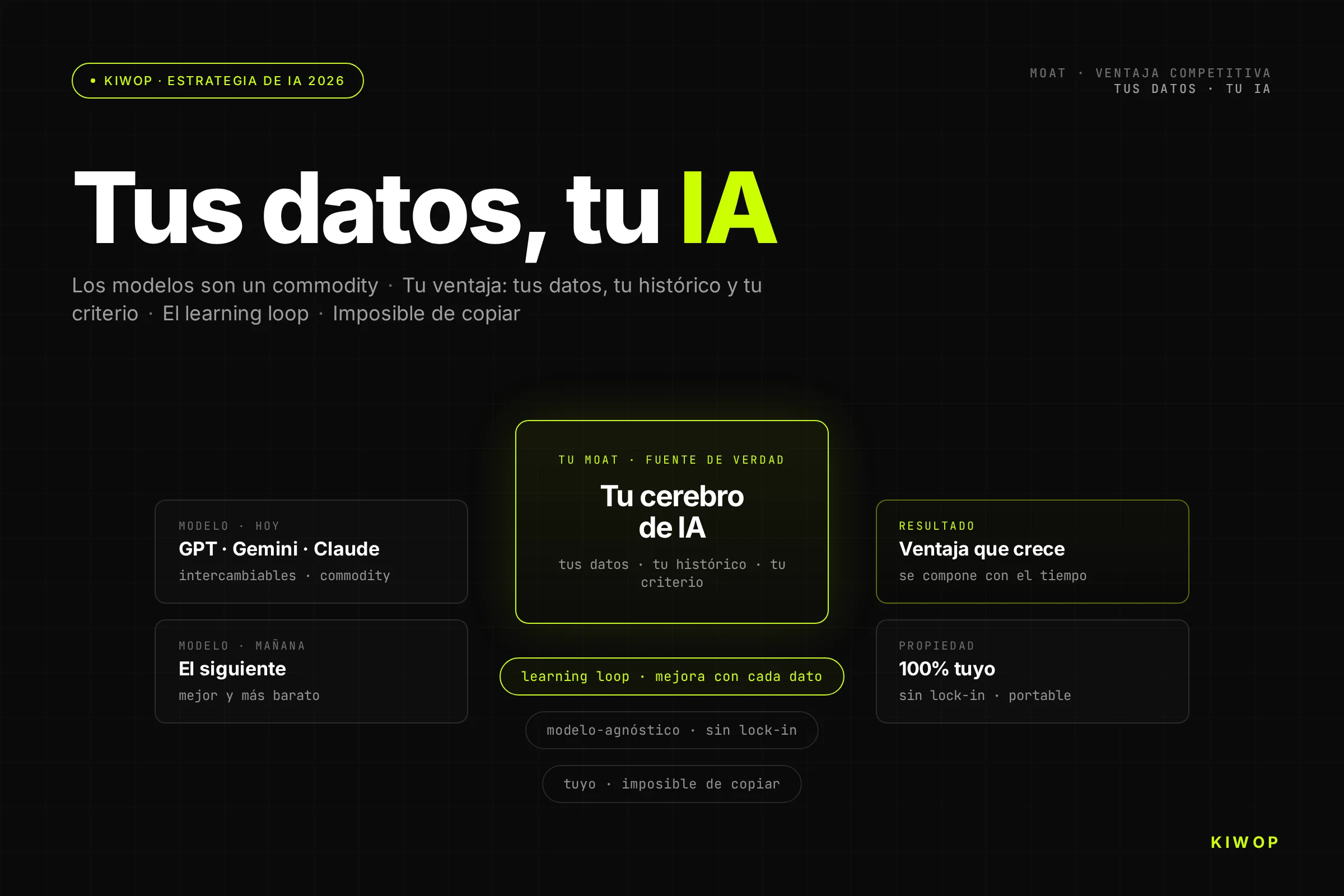 Tus datos, tu IA: la ventaja competitiva que tu competencia no puede copiar